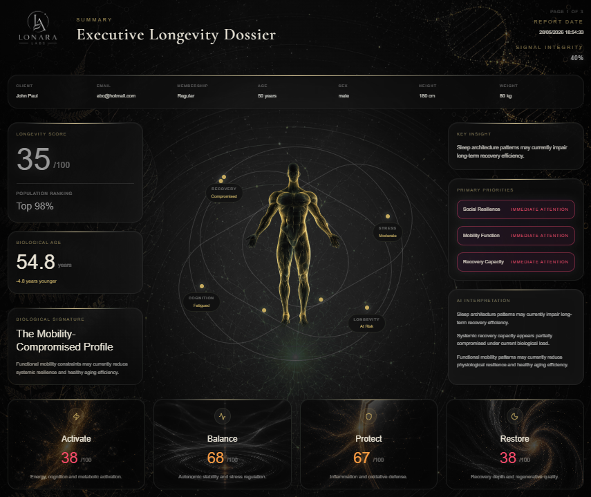Executive Longevity Dossier — Example